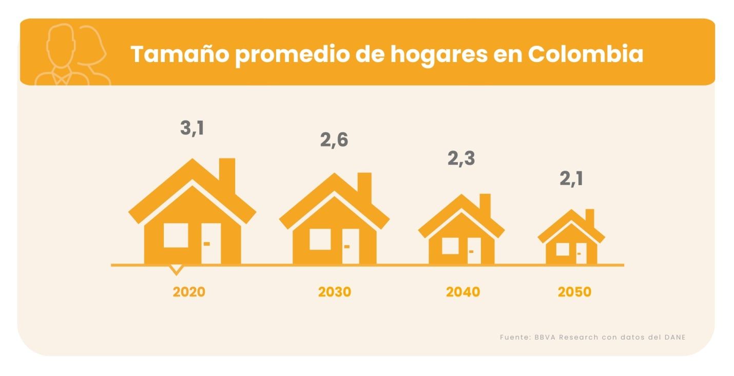 Как получить ВНЖ в Колумбии через инвестиции недвижимость?